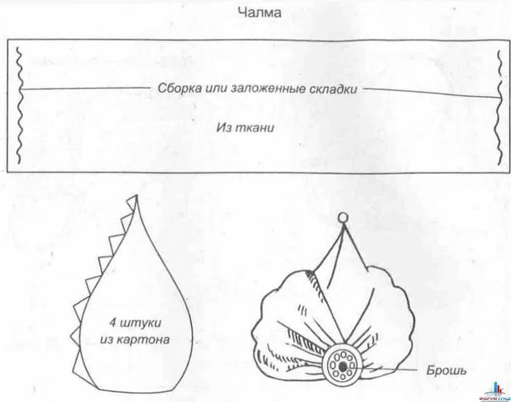 Пошив чалмы своими руками выкройки Головные уборы - Шьем для всех возрастов костюмы карнавальные, самодельные костю