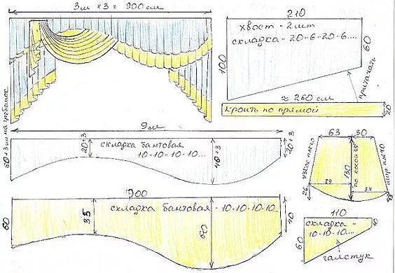 Пошив штор своими руками выкройки 97) Одноклассники Шторы своими руками, Шторы, Дизайн занавеса
