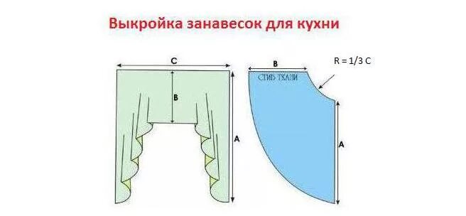 Пошив штор своими руками выкройки Как сшить занавески для кухни своими руками: выкройки, фото