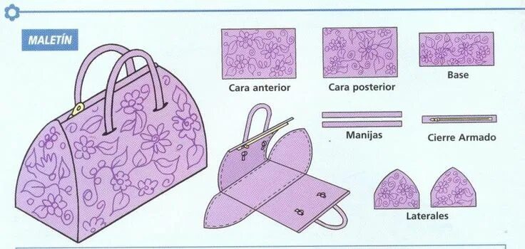 Пошив сумочек Pin by Flávia Gomes on Bolsas Purse patterns, Sewing purses, Sewing bag