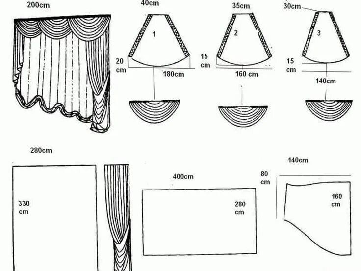 Пошив своими руками выкройки фото Штора на кухню своими руками выкройки фото: короткие, длинные, с ламбрекеном, со