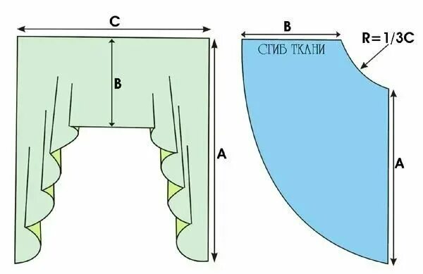 Пошив своими руками выкройки фото выкройки штор для самостоятельного пошива: 2 тыс изображений найдено в Яндекс.Ка