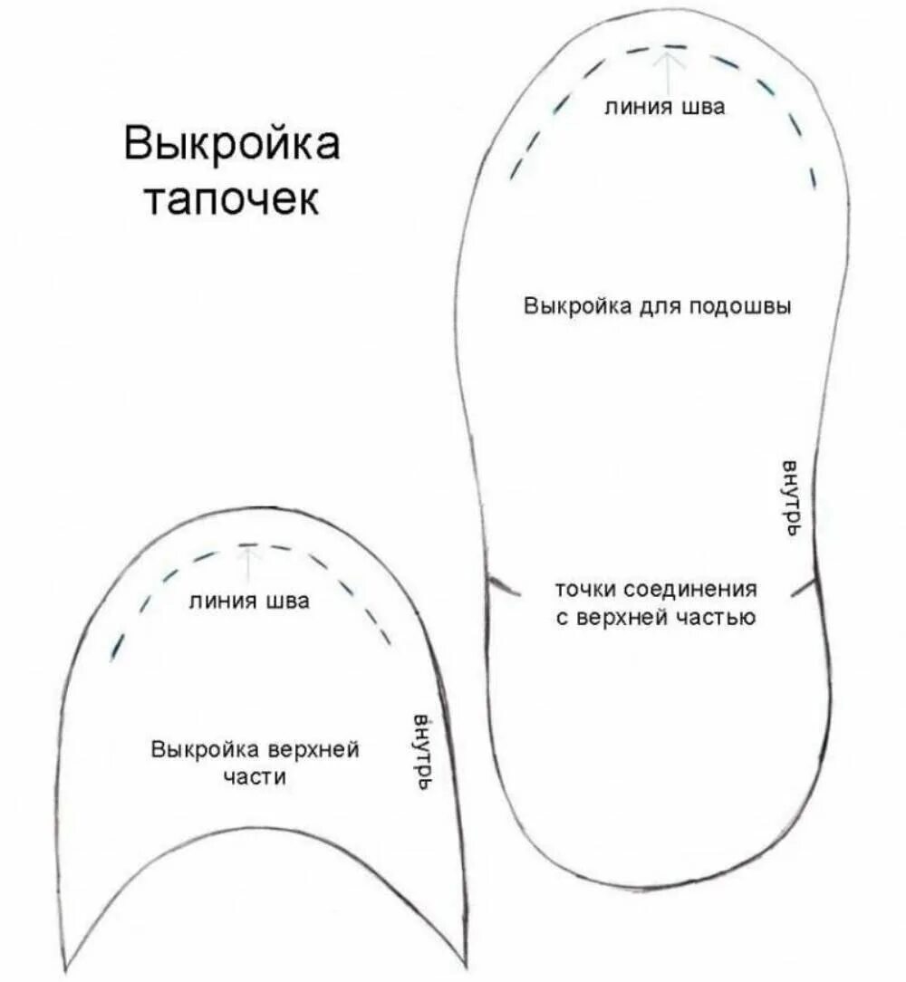 Пошив тапочек своими руками выкройка Тапочки своими руками, быстро и просто. Татьяна-Живу как могу Дзен