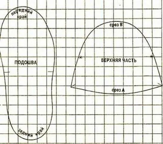 Пошив тапочек своими руками выкройка Пин от пользователя Lusenika на доске Дом Домашние тапочки, Выкройки и Швейные в