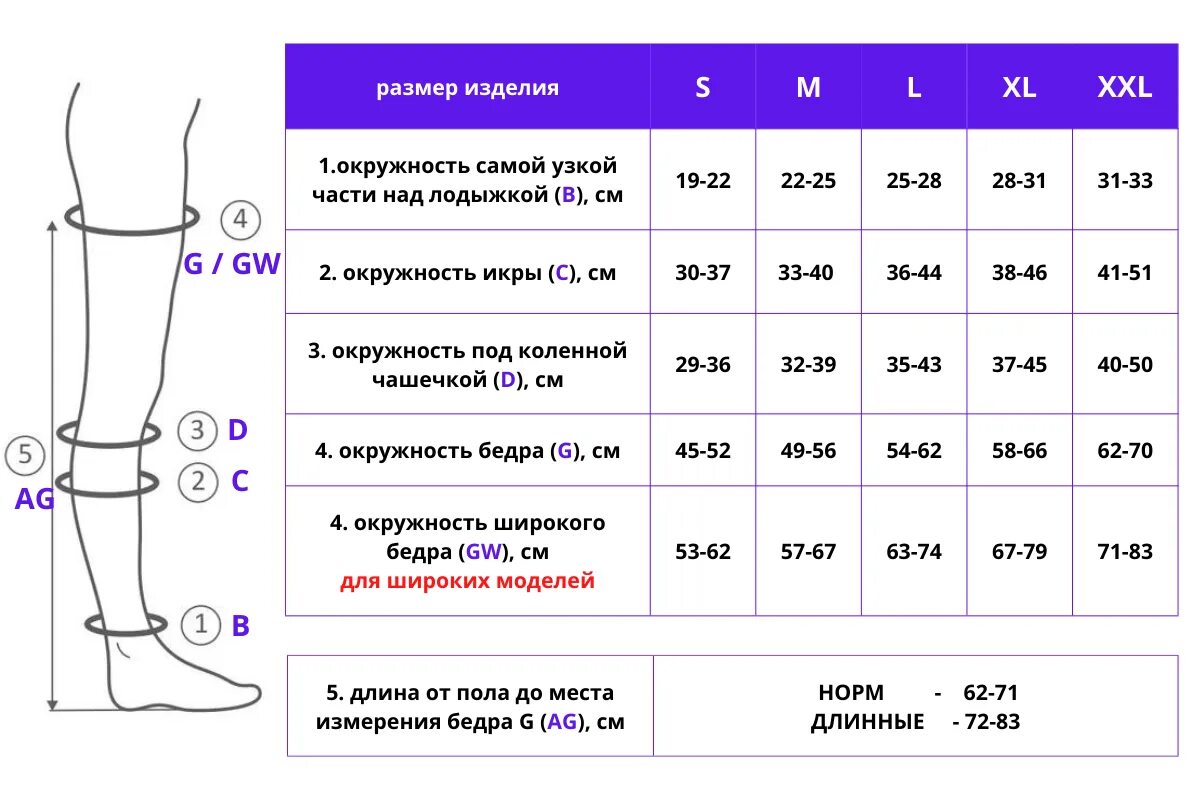 После чего одевают компрессионные чулки Компрессионные чулки мерки