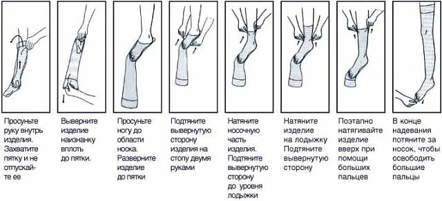 После чего одевают компрессионные чулки Все о правилах надевания, носки и ухода за компрессионным бельем: статья