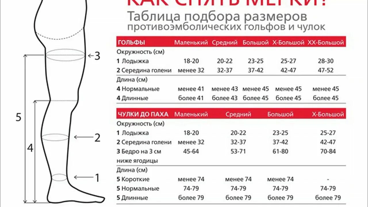 После чего одевают компрессионные чулки Компрессионные чулки мерки