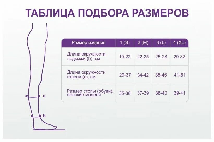 После чего одевают компрессионные чулки Компрессионные гольфы CEP 2021-22 C261M Черный (US:IV) - купить по низкой цене н