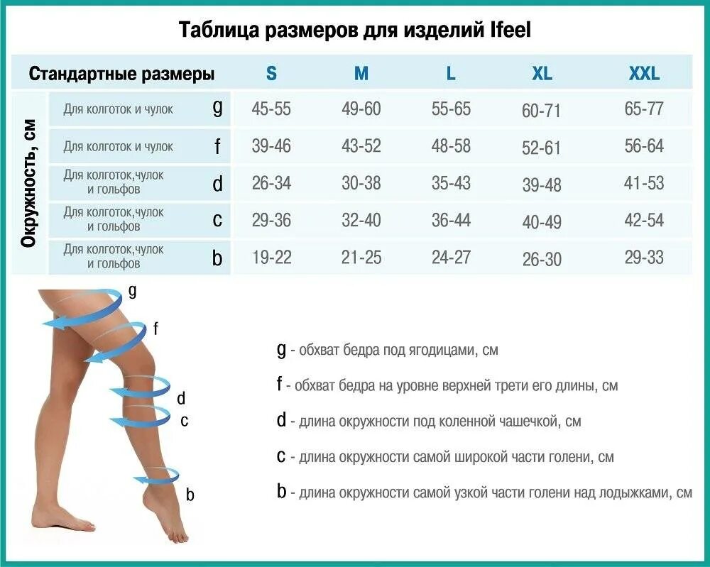 После чего одевают компрессионные чулки Чулки компрессионные размер м