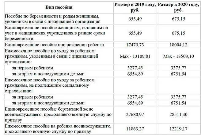 После оформления детских пособий Пособия на детей каждый месяц