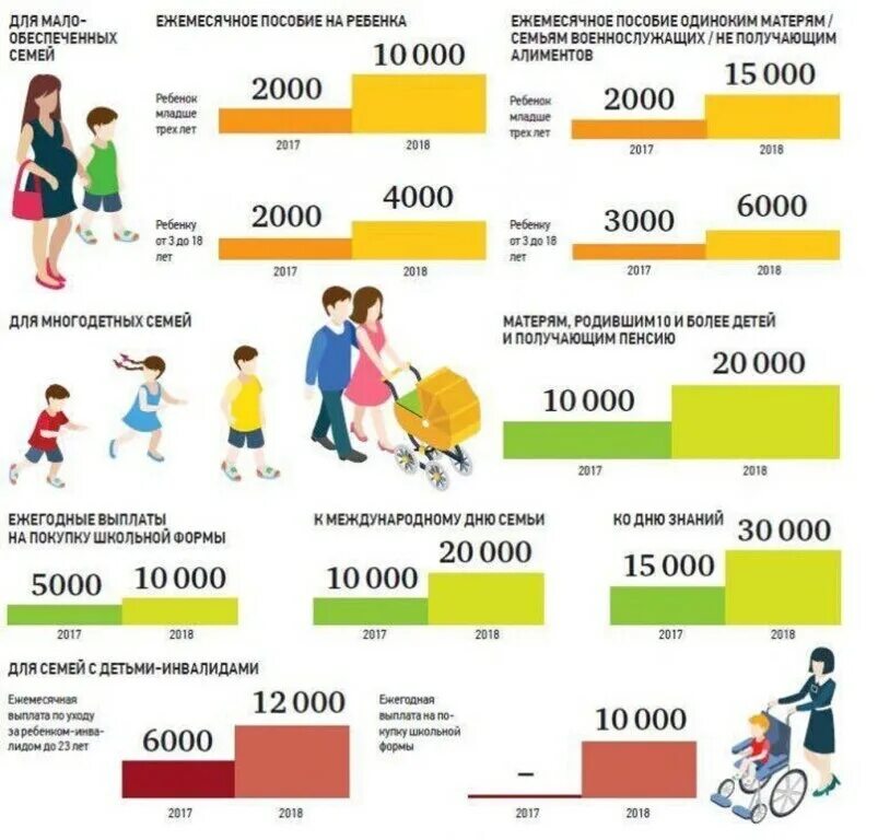 После оформления детских пособий Как можно получить выплаты на ребенка