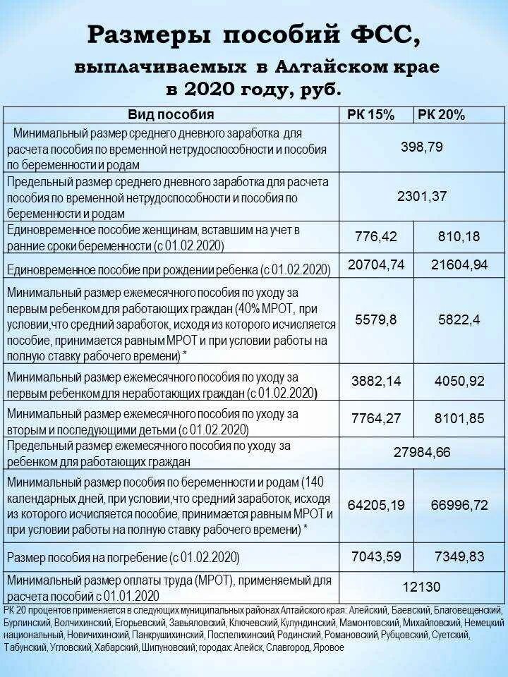 После оформления детских пособий Детские пособия краснодар