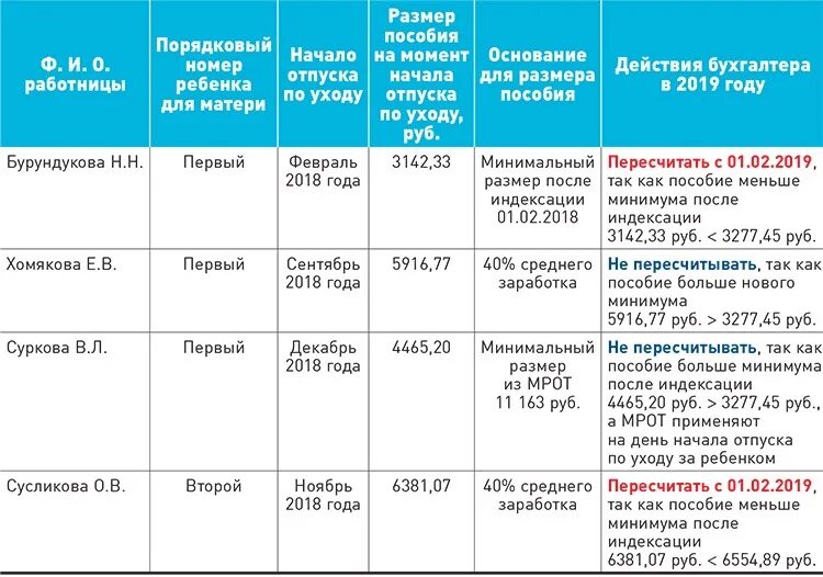 Какие пособия есть до полтора года