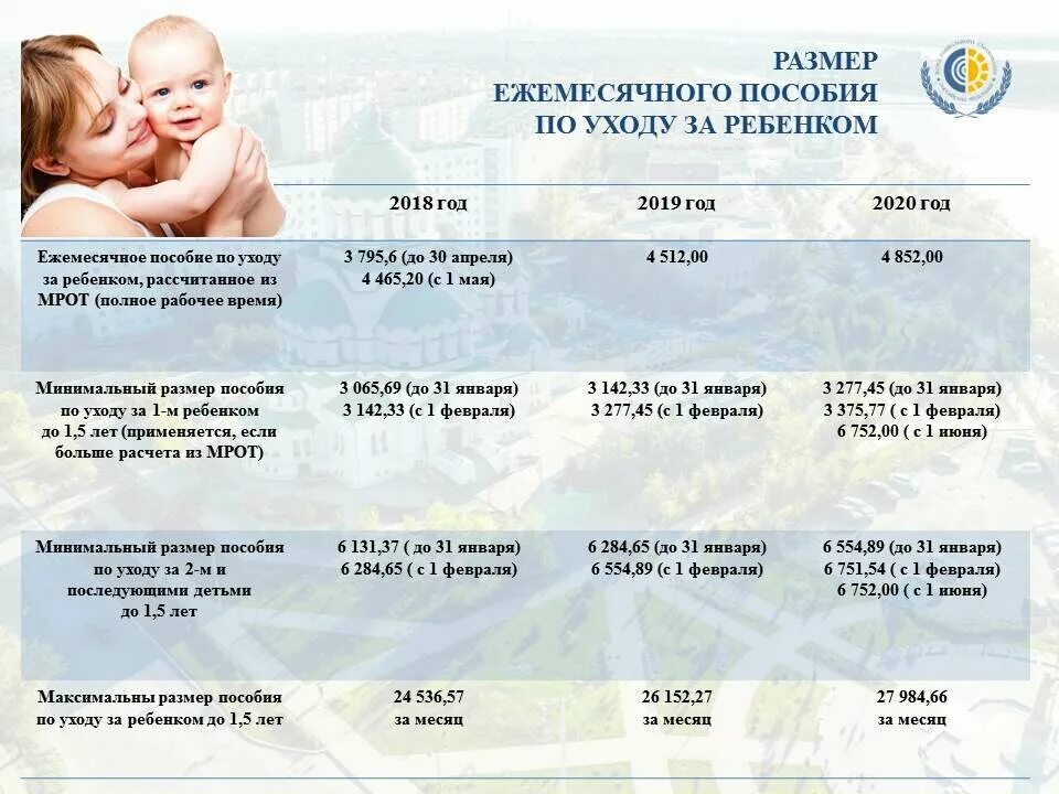 После оформления детских пособий До достижения ребенком возраста полутора лет