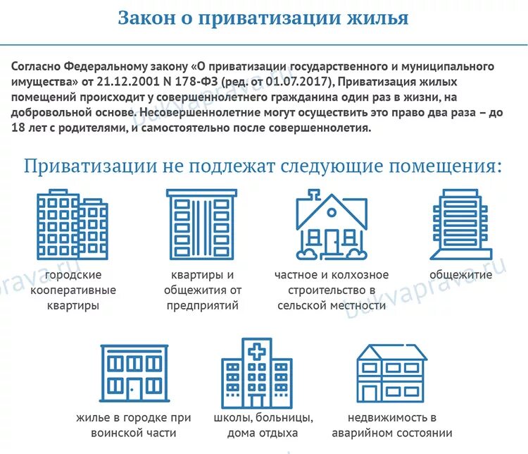 После оформления квартиры в собственность Приватизация квартир в 2022 году в собственность: инструкция и цена Правовые тех