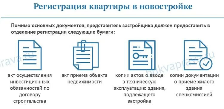 После оформления права собственности на квартиру Оформление квартиры в собственность. Регистрация права собственности на квартиру