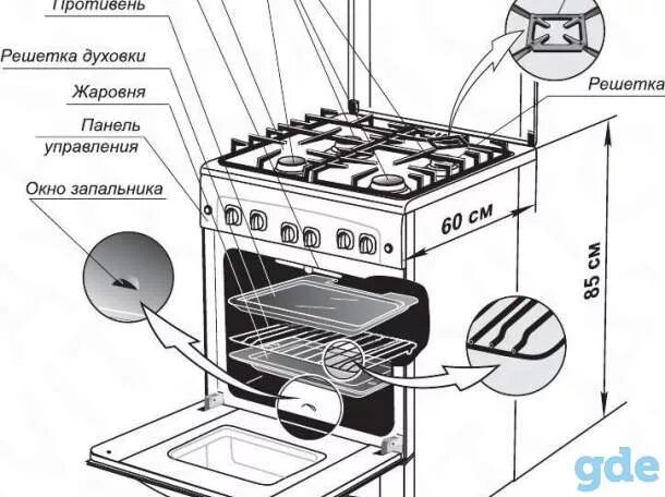 После подключения газ плиты духовка не включается Ремонт бытовой техники Gefest Бытовые услуги в Минске - Услуги на Gde.by 03.06.2