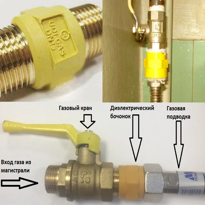 После подключения газа что делать Диэлектрическая газовая муфта HeatProf.ru