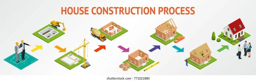 После постройки дома этапы оформления 100,610 Home Isometric Stock Vectors and Vector Art Shutterstock