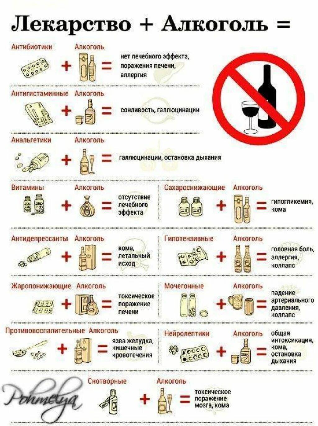 После татуажа можно пить алкоголь Сколько нельзя есть после приема