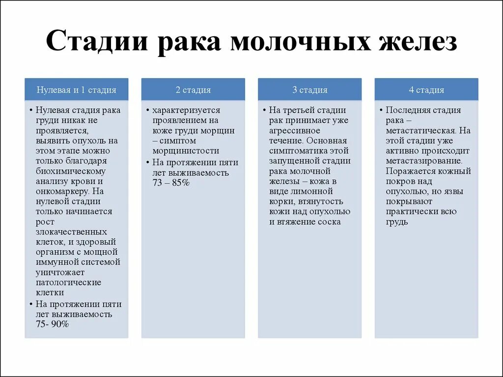 Последние стадии рака фото Симптомы рака 2 стадии