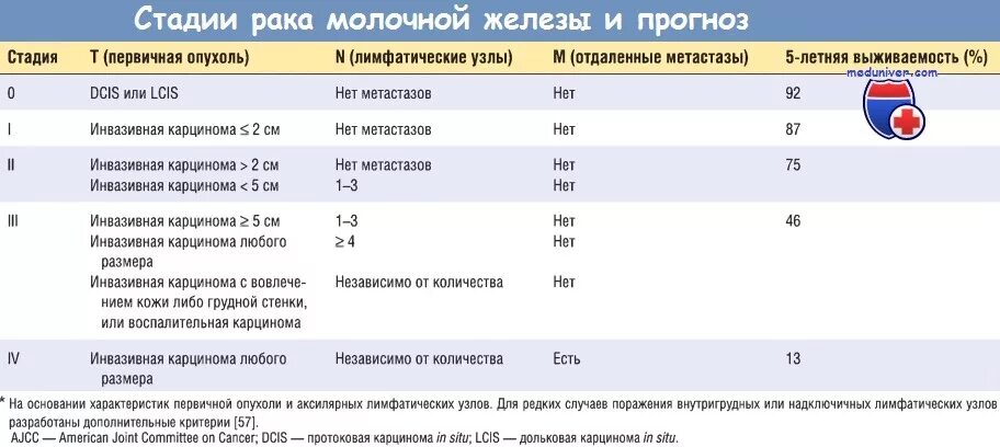 Последние стадии рака фото Картинки СКОЛЬКО ЖИВУТ 3 СТАДИЯ РАКА МОЛОЧНОЙ ЖЕЛЕЗЫ