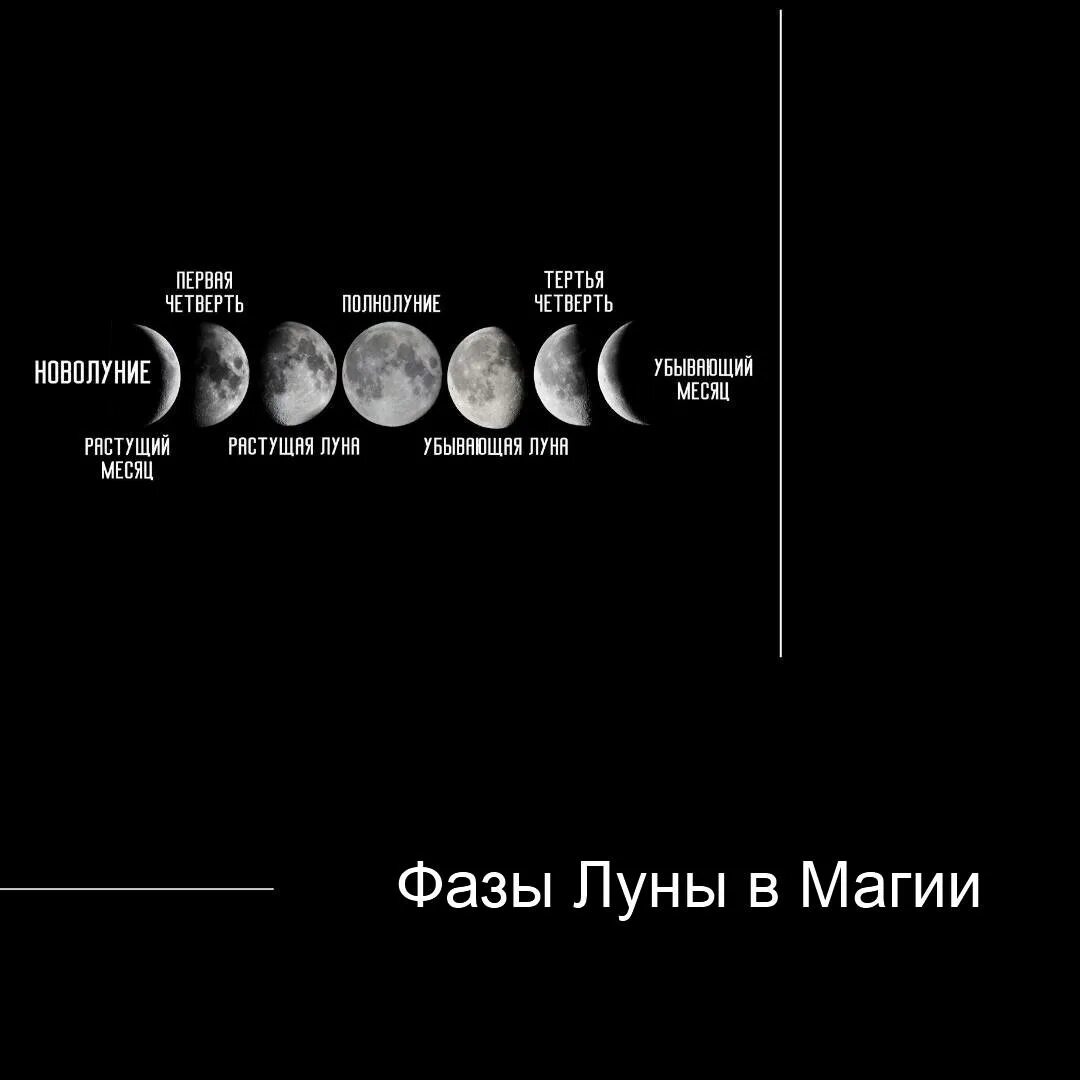 Последняя четверть луны фото Картинки 2 ЛУННАЯ ФАЗА