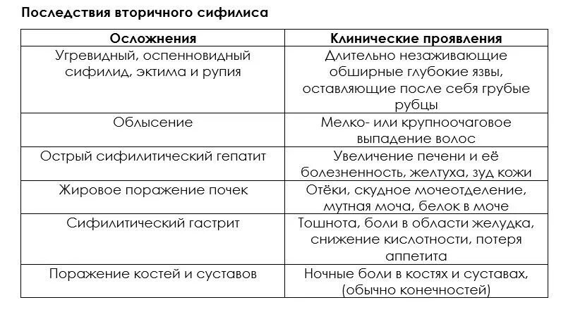 Последняя стадия сифилиса фото Вторичный сифилис - фото, симптомы, диагностика и лечение - PROUROLOGIA.RU