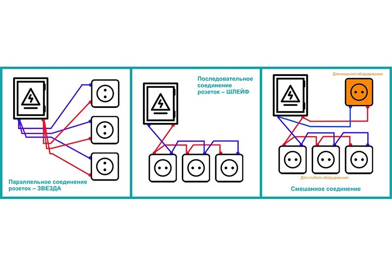 Последовательное и параллельное подключение розеток Последовательное соединение розеток фото, видео - 38rosta.ru
