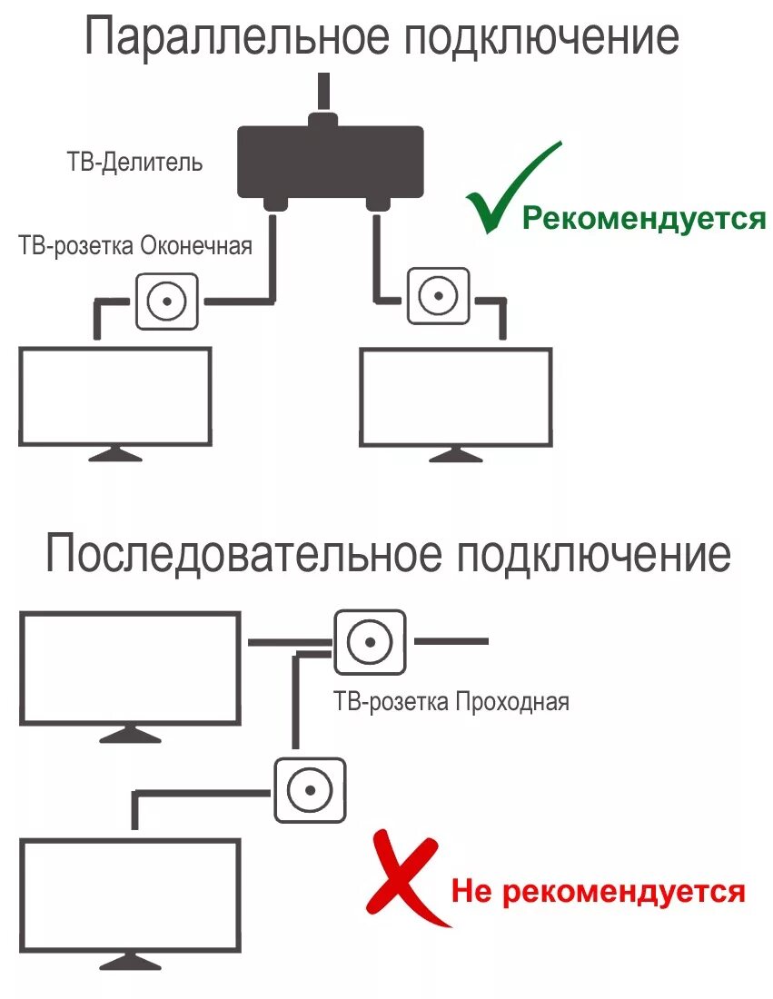 Последовательное и параллельное подключение розеток ТВ - КОМФОРТ, ООО Москва - телефон, адрес, контакты. Отзывы о ТВ - КОМФОРТ (Гага