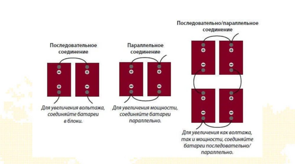 Последовательное подключение 2 аккумуляторов Тяговые аккумуляторы