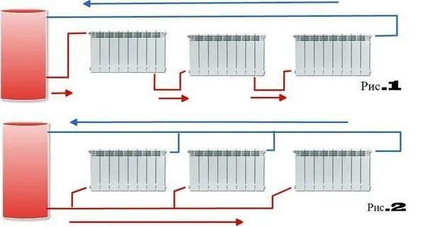 Последовательное подключение батарей отопления к газовому котлу Подсоединение радиаторов отопления: последовательное соединение батарей, как пра