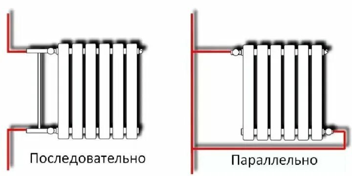 Последовательное подключение батарей отопления к газовому котлу Неактивно