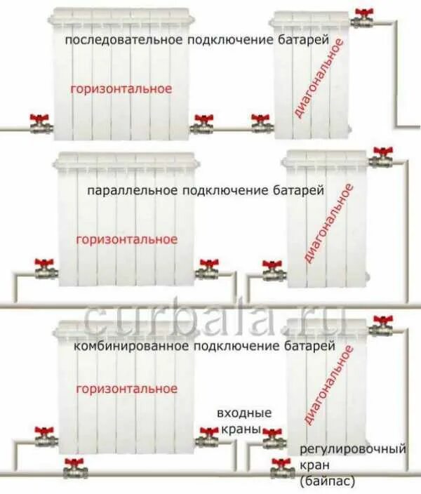 Последовательное подключение батарей отопления к газовому котлу Картинки ПОДКЛЮЧЕНИЕ ДВУХ РАДИАТОРОВ