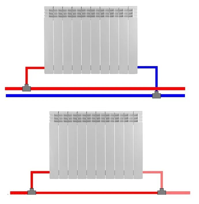 Последовательное подключение батарей отопления в двухтрубной системе Как установить и подключить радиатор отопления