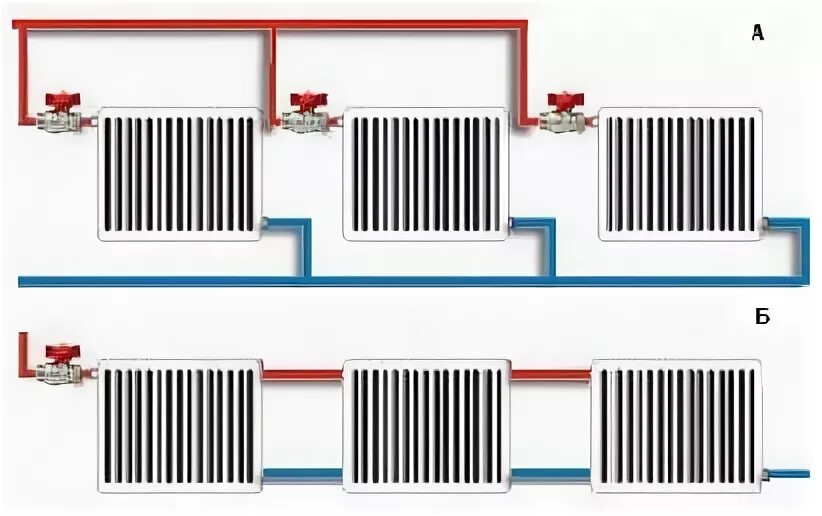 Последовательное подключение батарей отопления в двухтрубной системе Установка радиаторов отопления: выбор, технология и монтаж