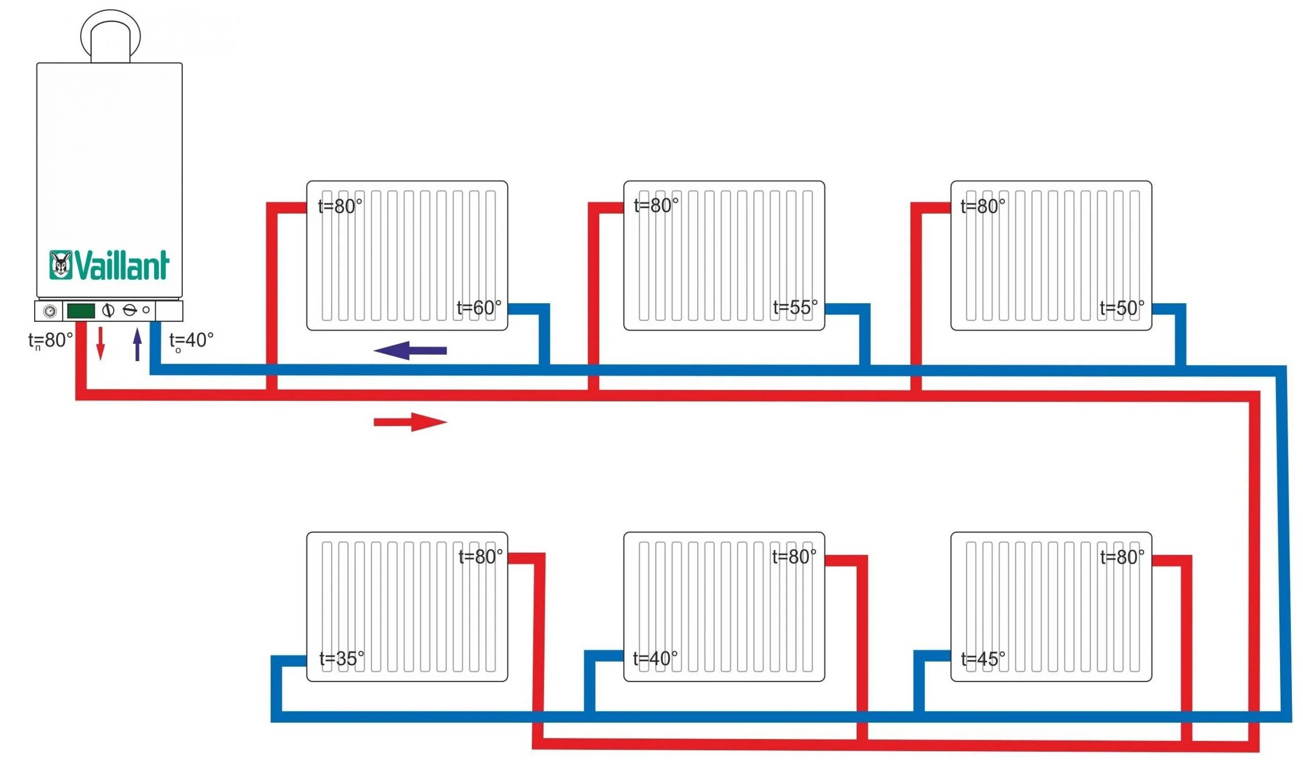 Последовательное подключение батарей отопления в двухтрубной системе Первичное кольцо в системе отопления принцип работы, схема трубопровода