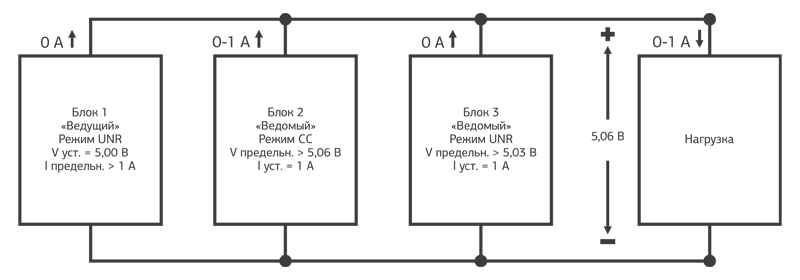 Последовательное подключение блоков питания Параллельное подключение источников питания для увеличения мощности без ухудшени
