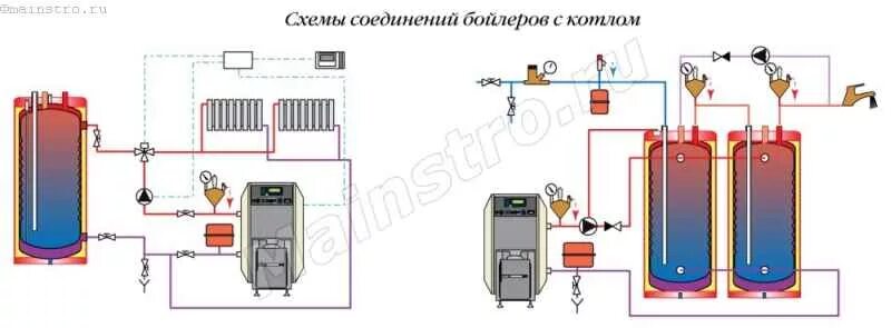 Последовательное подключение бойлеров Децентрализованные системы горячего водоснабжения