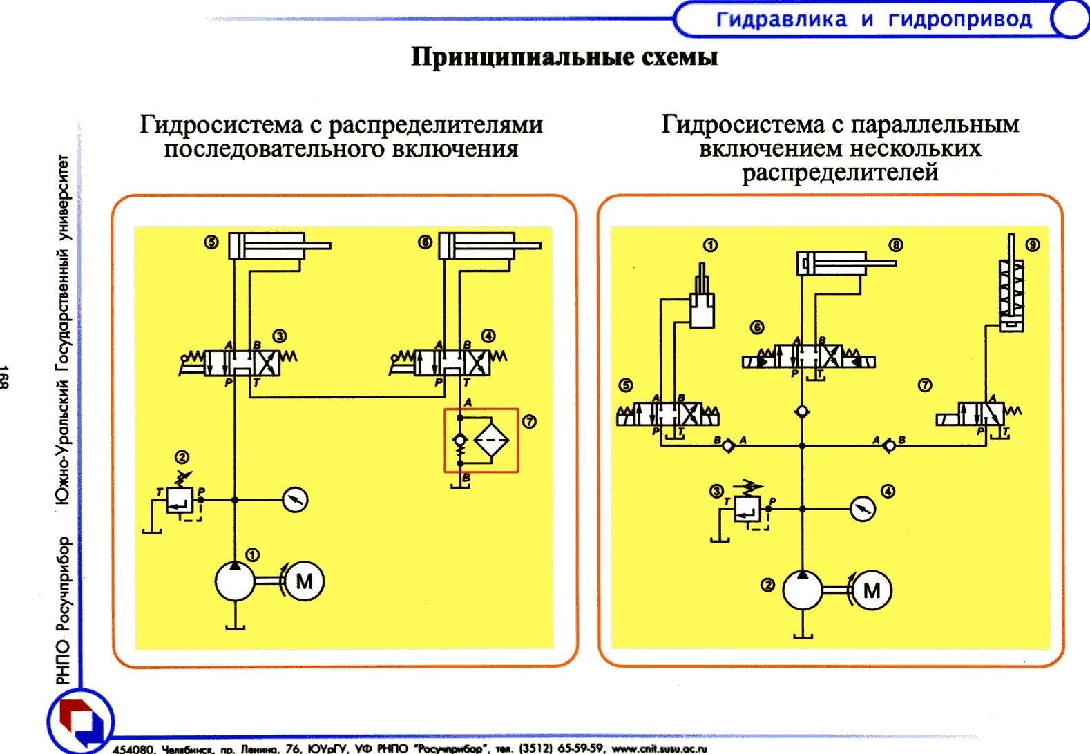 Последовательное подключение двух гидрораспределителей болгария Учебное пособие 3000334