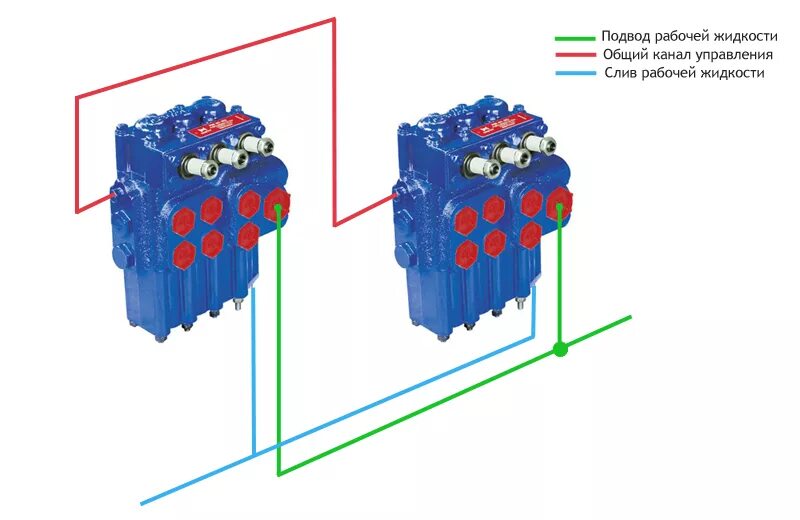 Последовательное подключение двух гидрораспределителей болгария Как соединить два распределителя Р80 для работы в паре