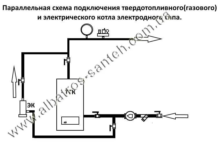 Последовательное подключение электрического котла Газовый и электрокотел в одной системе: специфика параллельного подключения