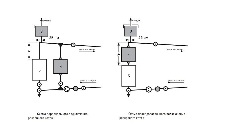 Последовательное подключение электрического котла Электрические котлы СТЭЛС