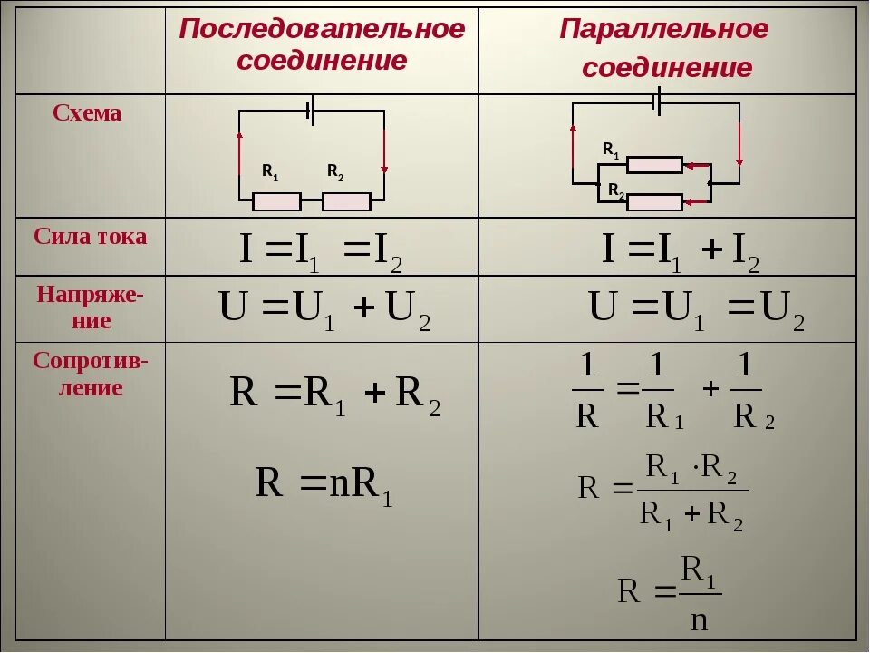 Последовательное подключение электрической цепи Законы тока для последовательного соединения проводников