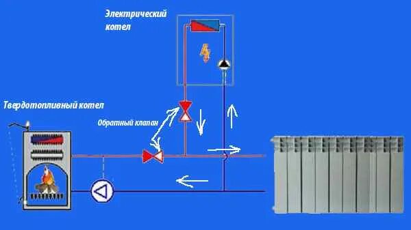 Последовательное подключение электрокотла и газового Подключение двух в одну систему отопления фото, видео - 38rosta.ru