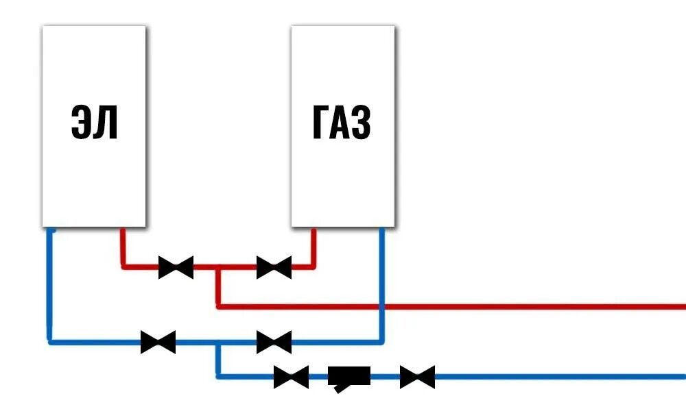 Последовательное подключение электрокотла и газового Обвязка двух котлов в одну систему отопления - особенности подключения