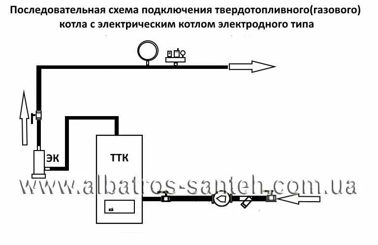 Последовательное подключение электрокотла и газового Газовый и электрокотел в одной системе: специфика параллельного подключения