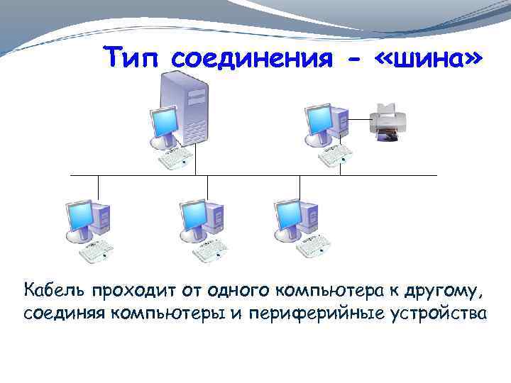 Последовательное подключение компьютеров Программы соединения компьютера