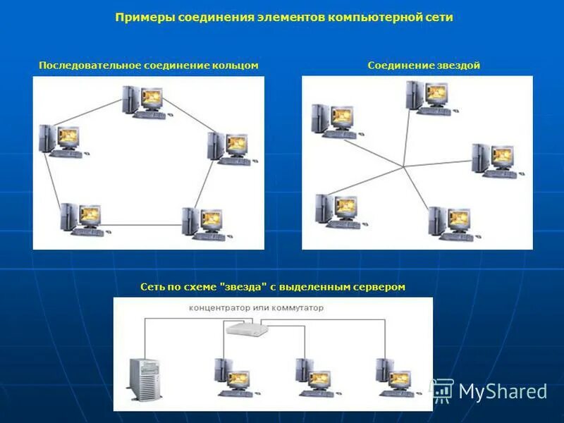 Последовательное подключение компьютеров Схема соединения компьютеров в сети звезда