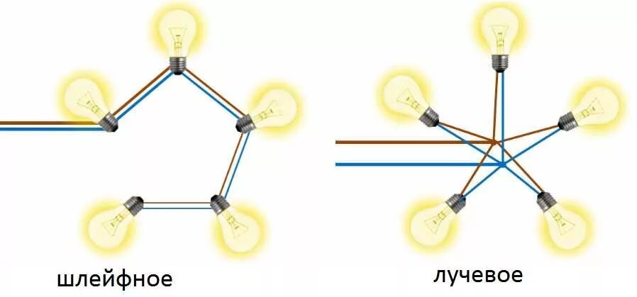 Последовательное подключение лампочек на 220 Как подключить точечные светильники: схемы, порядок работ